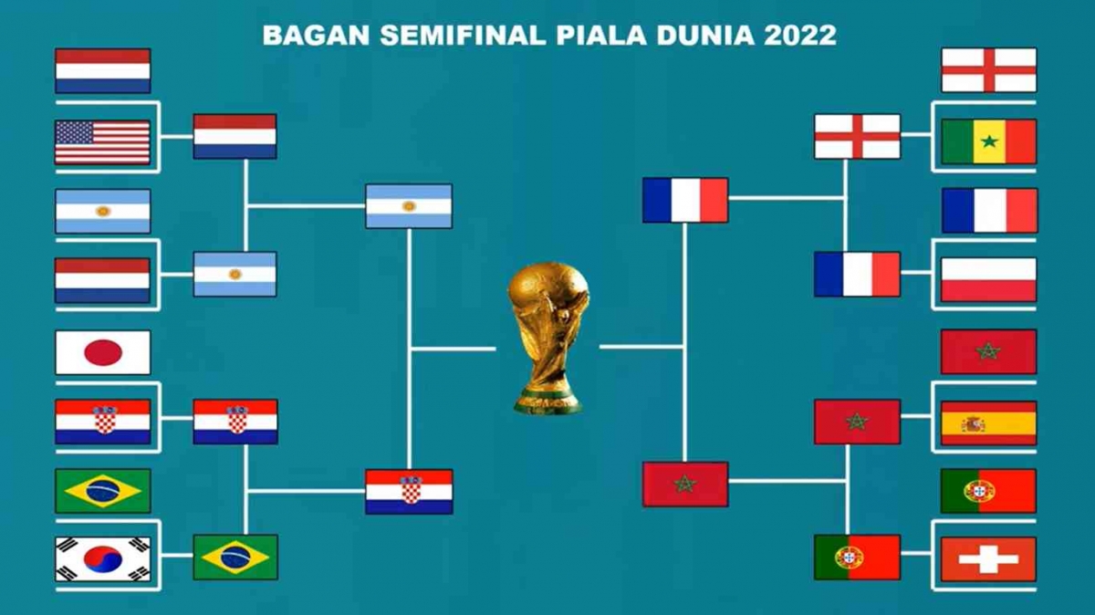 Daftar Stadion dan Lapangan Piala Dunia Qatar 2022 Daftar Venue & Lapangan Piala Dunia 2022 Qatar