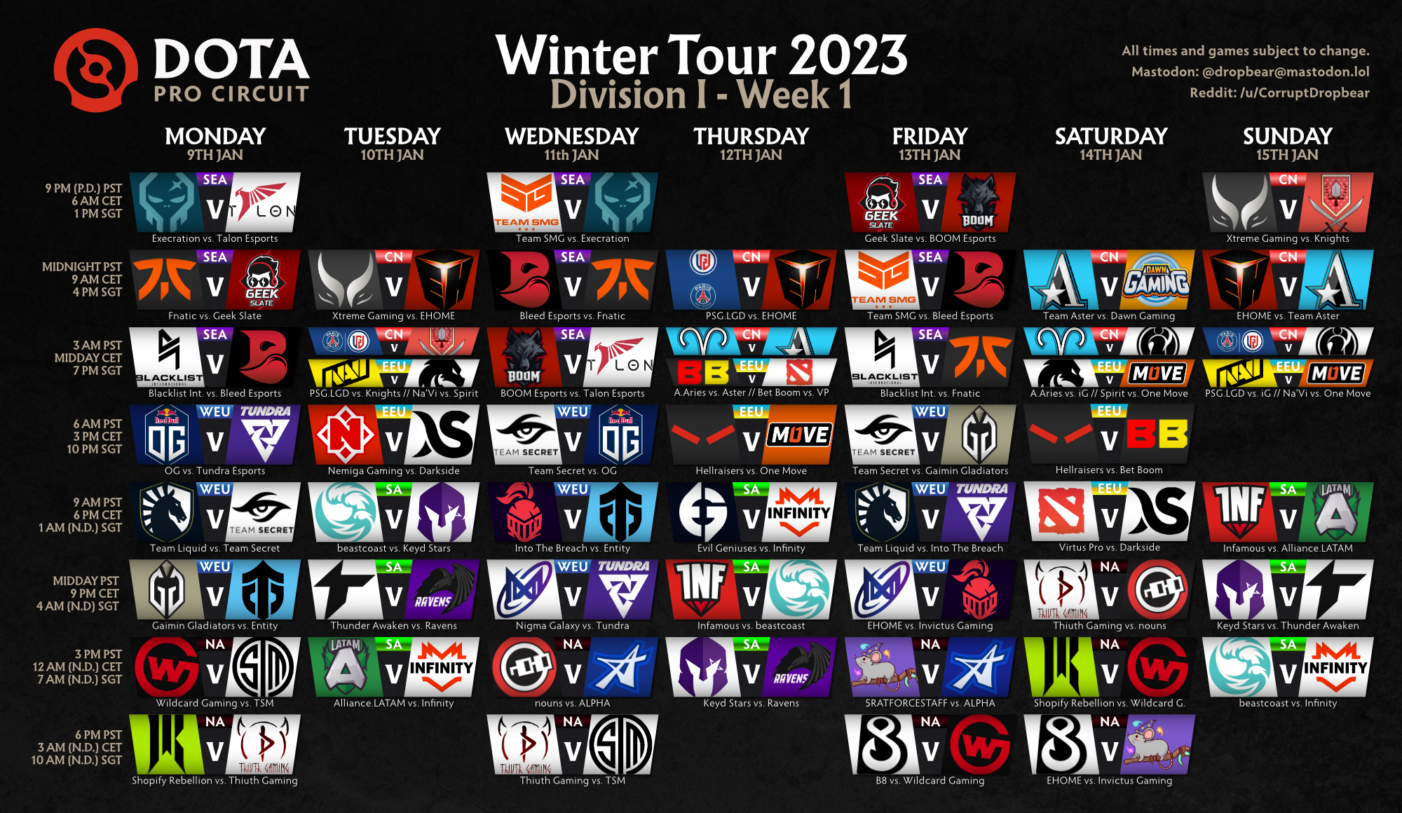 Ringkasan Turnamen & Audiens Sasaran